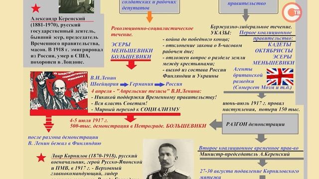 Школа дома. История. 11 класс смотреть онлайн