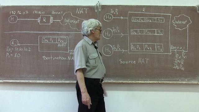 wb027 NAT краткое введение смотреть онлайн