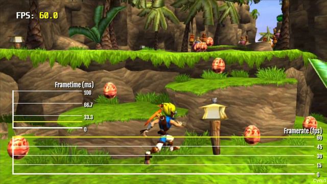 PlayStation Plus Classics on PS5 Emulation / Backward Compatibility Frame Rate Test смотреть онлайн