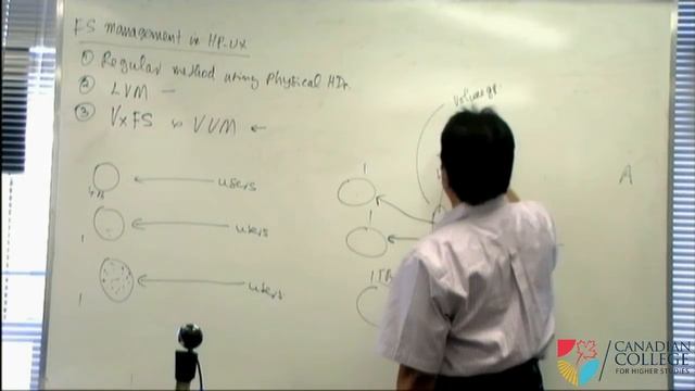 HP-UX Training - File System P1 смотреть онлайн