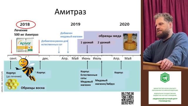 Проблема остатков антибиотиков и пестицидов в воске смотреть онлайн