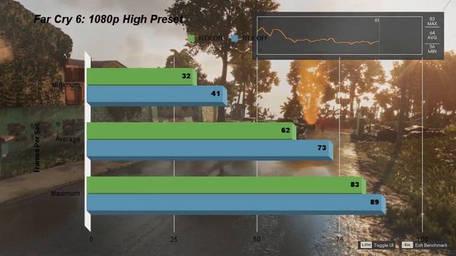 UPGRADED FINALLY - GALAX RTX 3060 EX White Review and Benchmark смотреть онлайн