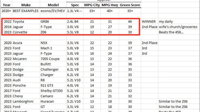 C8 Z06 Is Not "Green", Not Driven Every Day Too... смотреть онлайн