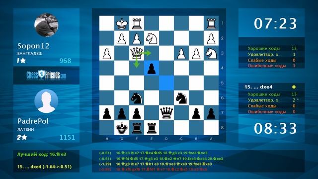 Анализ шахматной партии: Sopon12 - PadrePol, 0-1 (по ChessFriends.com) смотреть онлайн