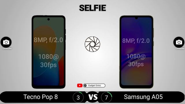 Tecno Pop 8 vs Samsung A05 смотреть онлайн