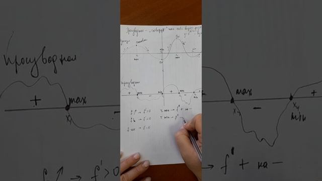 урок 13. производная и функция. читаем график смотреть онлайн