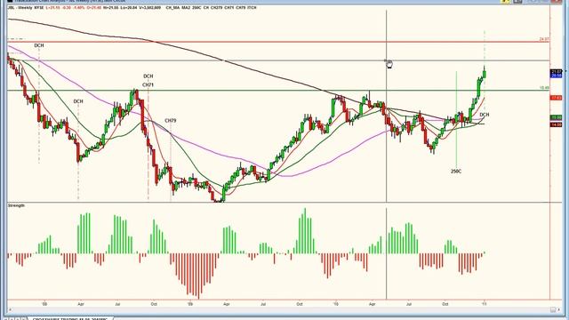 WEEKLY STOCK CHARTS IN THE CROSSHAIRS 01-09-2011 смотреть онлайн