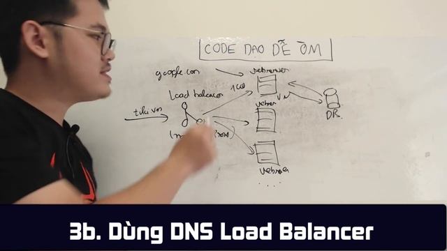 Code Dạo Dễ Òm - Các hệ thống lớn như Google, Facebook, Tiki hoạt động ra sao? смотреть онлайн