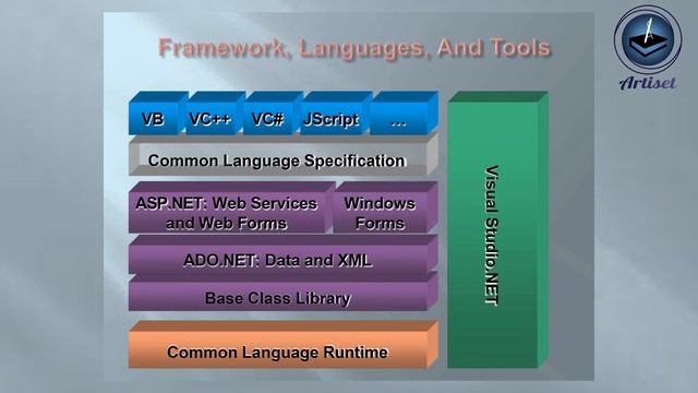Dot Net Framework Training | #Artiset | #DotNetTutorial #AspDotNetTutorial #LearnDotNet | #training смотреть онлайн