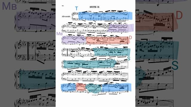 Бах. Французская сюита N2 c-moll. 1 Алеманда смотреть онлайн