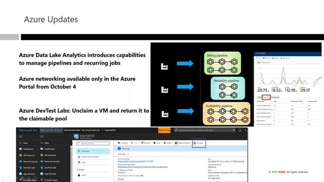 Microsoft Dynamics 365 Unified Operations Digest - November смотреть онлайн