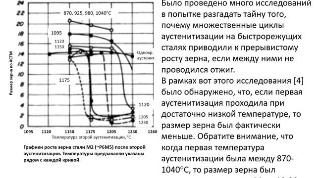 №63. Аустенитизация. Часть 3.1. Преднагрев. Многократная аустенитизация.