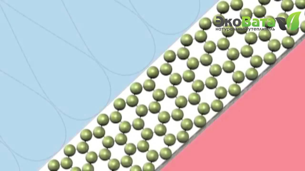 Пароизоляционная мембрана Intello Plus производство Pro clima (Германия) смотреть онлайн