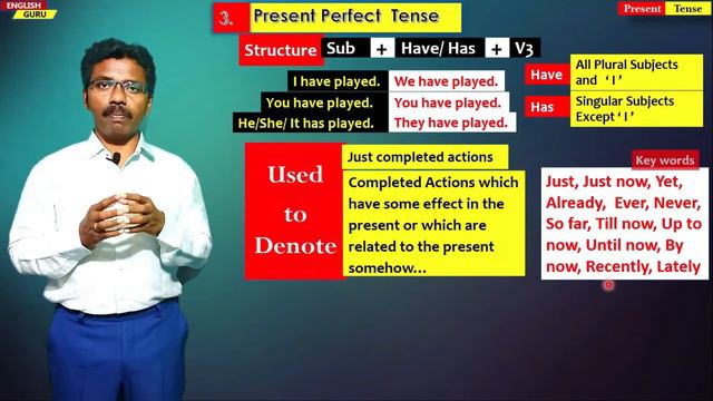 Present Perfect Tense - Easy English Explanation смотреть онлайн