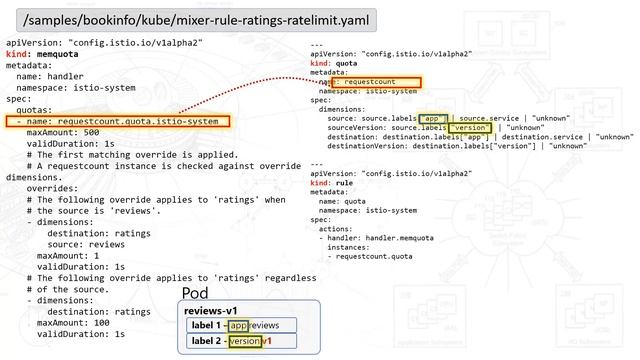 Module 5: Understanding Istio Rate Throttling And Kubernetes: Rate Throttling Based On HTTP Headers