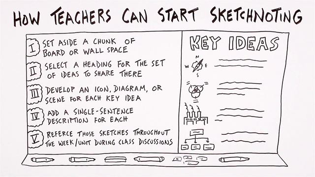 How Teachers Can Start Sketchnoting
