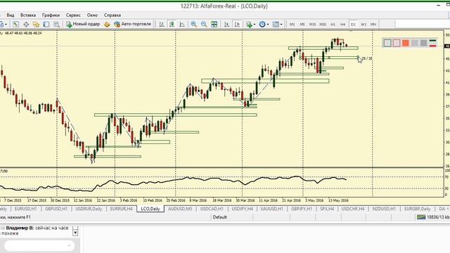 Утренний разбор валютного рынка 23.05.2016. Аналитика Альфа-Форекс смотреть онлайн