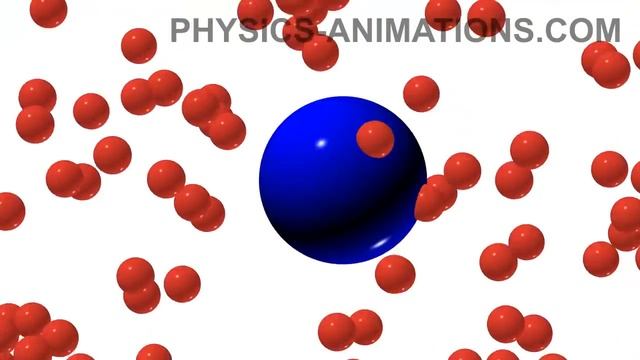 Brownian motion HD смотреть онлайн