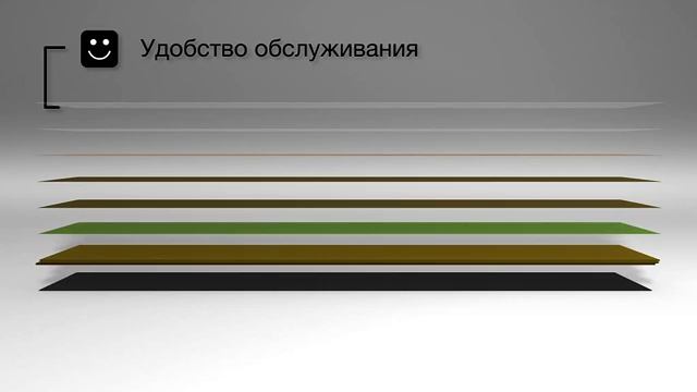 «Свойства PERGO. Удобство обслуживания» смотреть онлайн