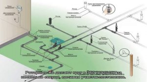 Посоветуйте схему автополива газона