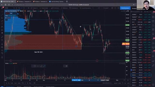 S&P500 ждет перехай | Металлурги продолжат коррекцию | Инвест идеи Hunt for Money смотреть онлайн