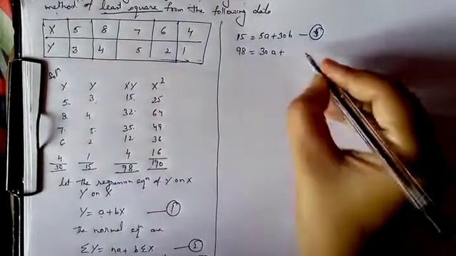 method of least square(Regression equation ) смотреть онлайн