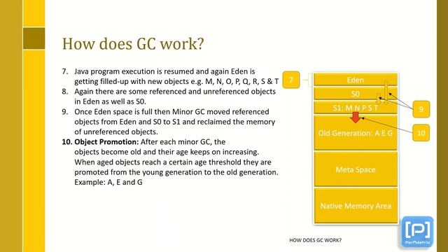 Performance Engineering Tip 22 - How does Garbage Collection (GC) work? #garbagecollection #tuning смотреть онлайн