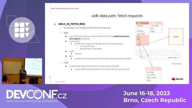 ublk virtual block devices in user space - DevConf.CZ 2023 смотреть онлайн