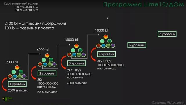 Разбираем жилищную программу - Lime10.             Евгения Толстых