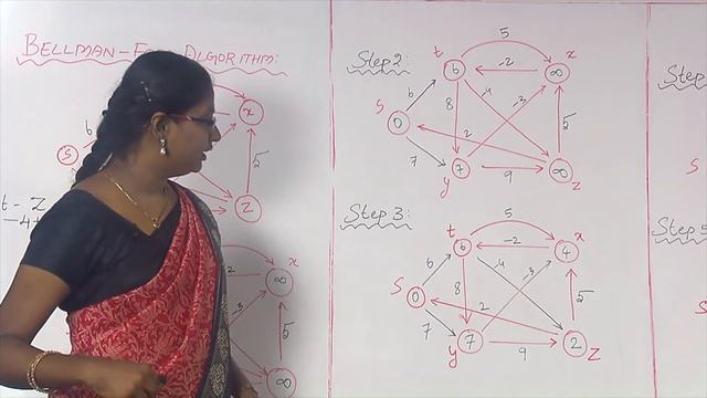 Graph Theory 17 Bellman Ford Algorithm смотреть онлайн