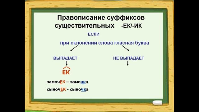 Правописание суффиксов существительных -ек-, -ик-. смотреть онлайн