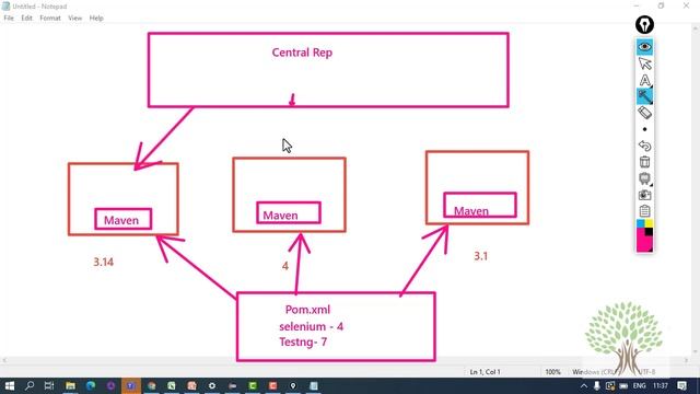 Selenium Download, Configure and Maven Dependency | Whizdom Trainings смотреть онлайн