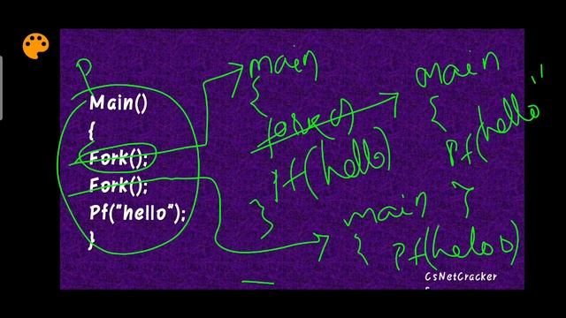 fork system call смотреть онлайн