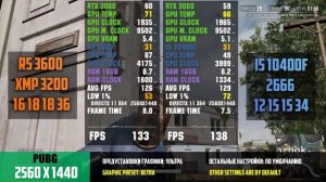 GeForce RTX 3080 + Ryzen 5 3600 & i5-10400F. Сэкономить на проце?