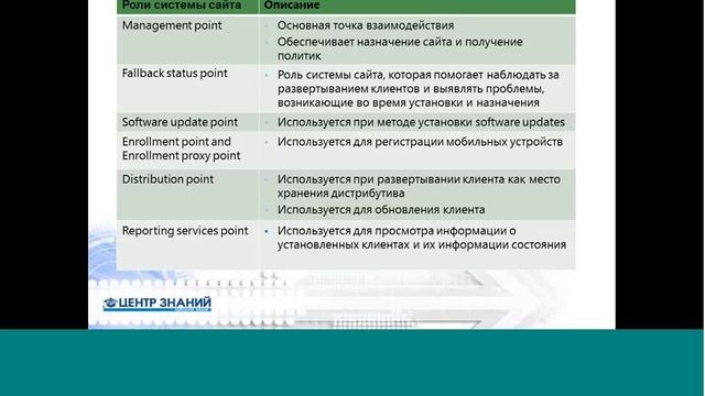 Вебинар «SCCM 2012 R2 ресурсы найдены - устанавливай клиент»