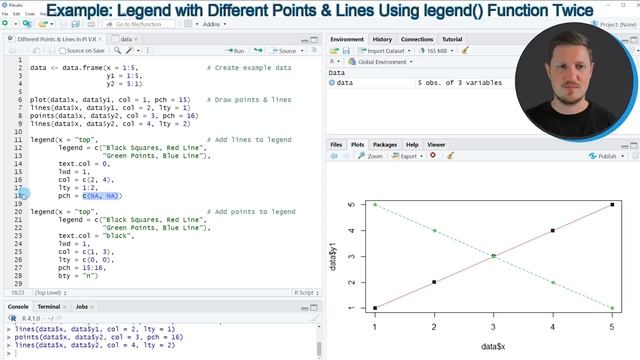 Different Colors of Points & Lines in Base R Plot Legend (Example) | text.col, lwd, lty, pch & bty смотреть онлайн