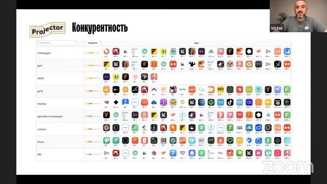 Просування застосунків в AppStore і Google Play (ASO) | Projector