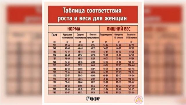 Рост и вес ребенка в 18 лет смотреть онлайн