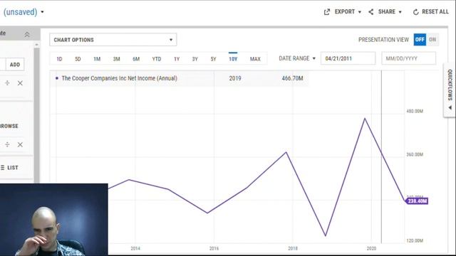 КОГДА P/E ВРЕТ ? Как не дать себя обмануть при выборе акций компаний смотреть онлайн