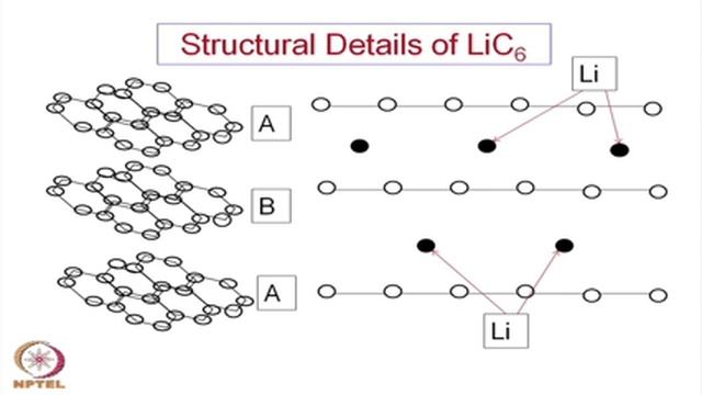 Mod-14 Lec-32 Lithium Ion Battery смотреть онлайн
