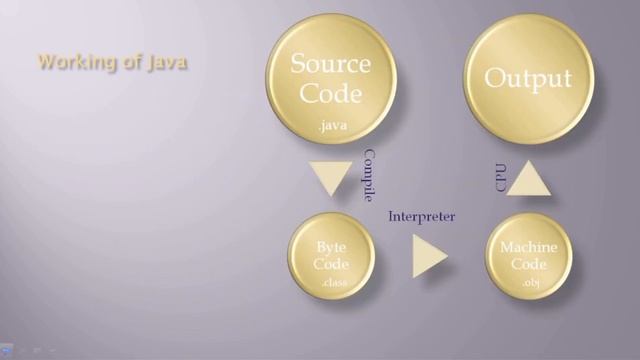 Java kya hai | What is Java | Introduction | Download смотреть онлайн