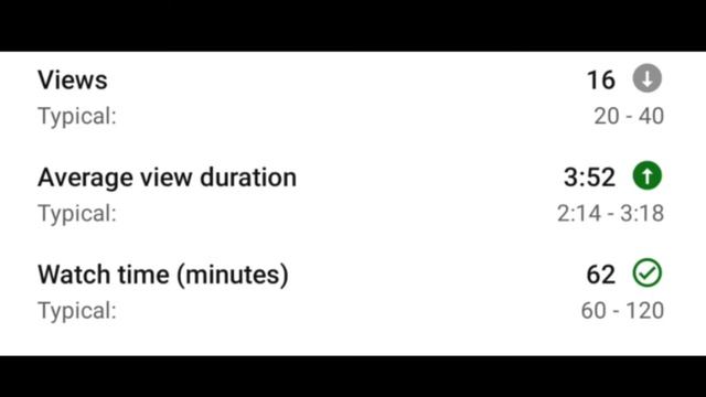 YT Studio may Arrows ka Matlab kya Hota hai | What is the meaning of these arrows in YT Studio смотреть онлайн