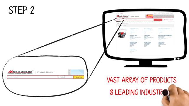How To Source Products Directly from Chinese Manufacturers on Made-In-China.com смотреть онлайн