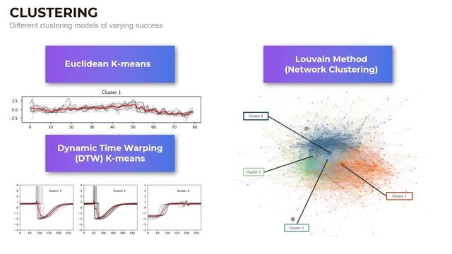 Liew You Sheng - Demand Forecasting by Incorporating Sales Patterns of Product Groups смотреть онлайн