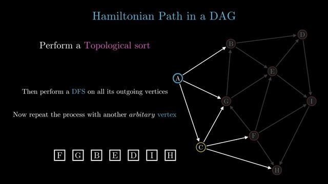 Hamiltonian path in Directed Acyclic Graph (DAG) смотреть онлайн