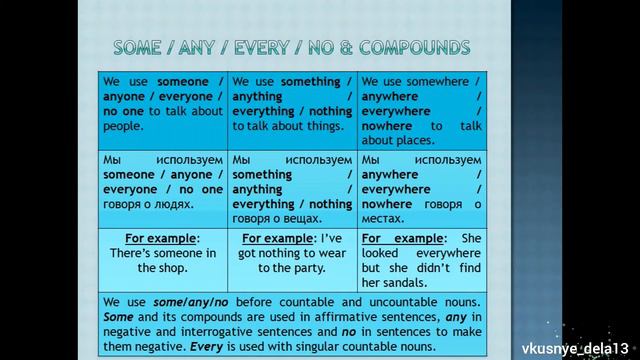 Lesson 11. The 7th grades. Some / any / every / no & compounds. смотреть онлайн