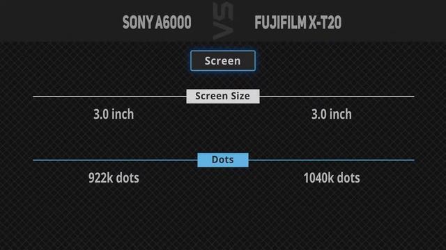 Sony A6000 vs Fujifilm X-T20 [Camera Battle] смотреть онлайн