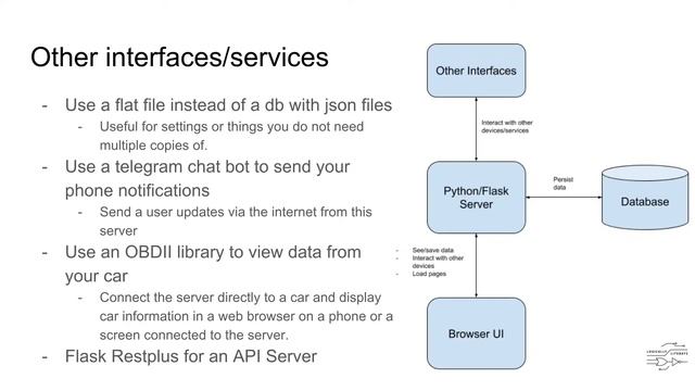 Python Flask Tutorial Part 5: Other ideas and options смотреть онлайн