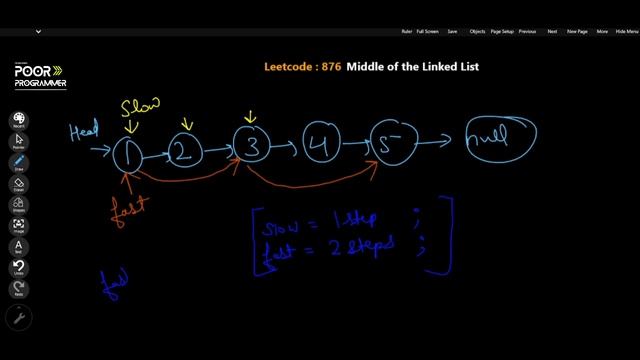 Leetcode 876 || middle of linked list || java || leetcode solution смотреть онлайн