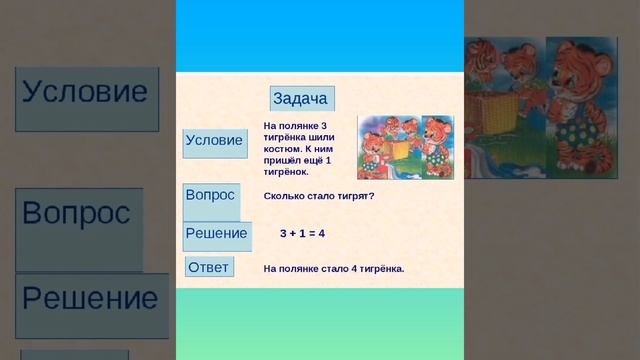 Консультация для родителей "Решаем задачи вместе" смотреть онлайн